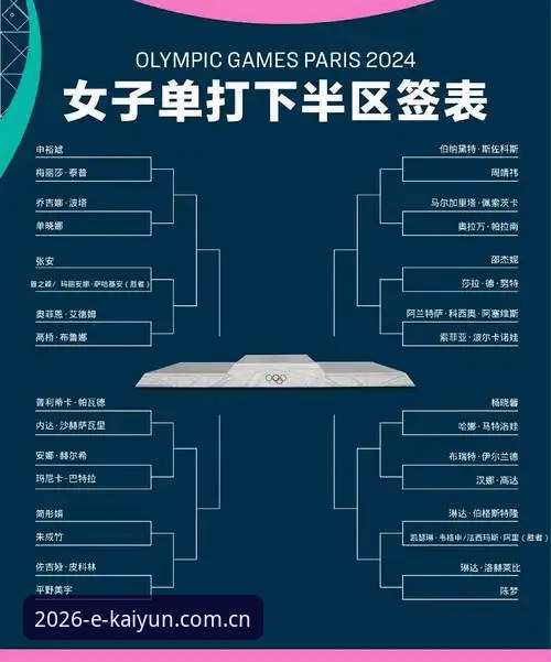 kaiyun最新版本安装教程 2026法网女单抽签深度评测:中国金花保分压力与技术博弈全面解析
