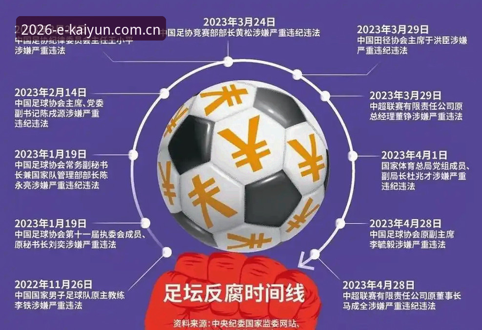中国足球协会第三批禁足名单深度分析：足坛反腐风暴中的秩序重建与行业反思
